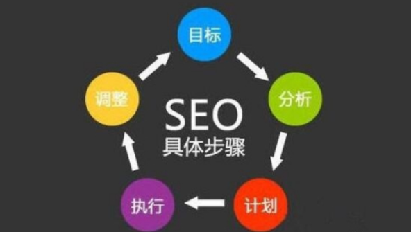 整站優化怎么做?整站優化的思路是什么?